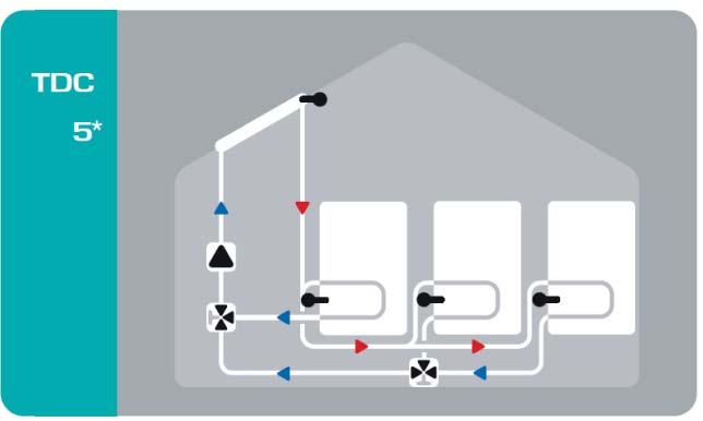 HEATING SYSTEM APPLCATIONS
