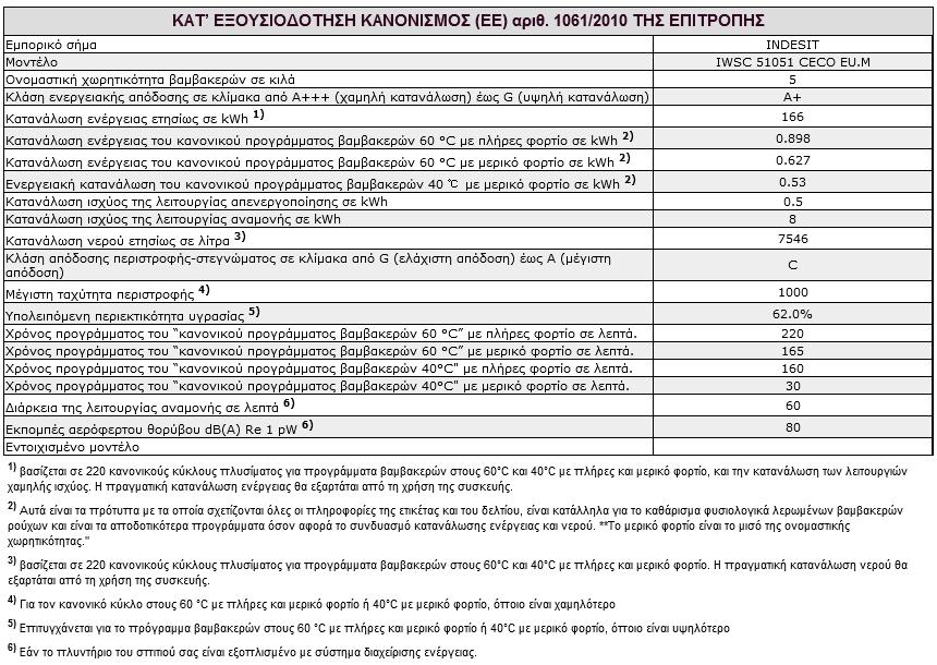 Υποστήριξη GR Πριν επικοινωνήσετε με την Υποστήριξη: Ελέγξτε αν η ανωμαλία μπορείτε να την αντιμετωπίσετε μόνοι σας (βλέπε Ανωμαλίες και λύσεις ); Επανεκκινήστε το πρόγραμμα για να ελέγξετε αν το