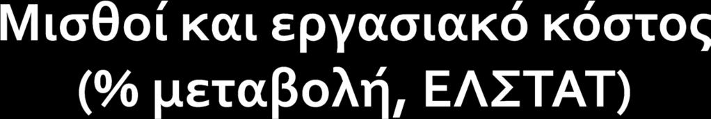 3 2 1 0-1 -2-3 -4-5 -6-7 -8 1.9 0,3-0,2 2010 2011 2012 2013 2014-1.