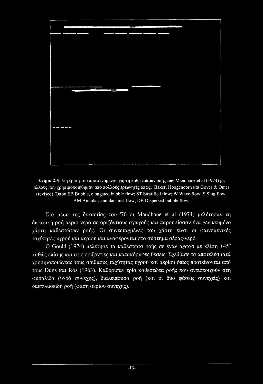 Στα μέσα της δεκαετίας του 70 οι Mandhane et al (1974) μελέτησαν τη διφασική ροή αέριο-νερό σε οριζόντιους αγωγούς και παρουσίασαν ένα γενικευμένο χάρτη καθεστώτων ροής.