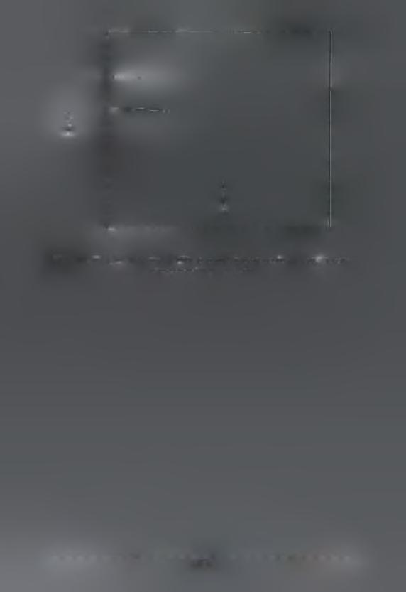 im /s ) Σχήμα 2.10.
