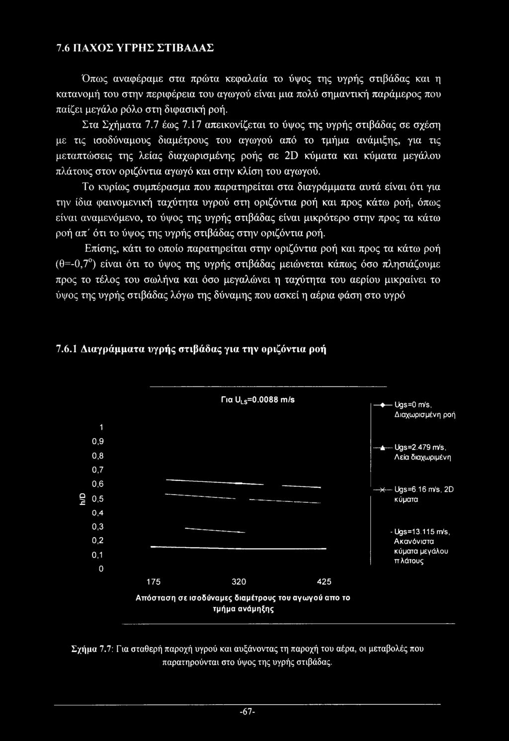 17 απεικονίζεται το ύψος της υγρής στιβάδας σε σχέση με τις ισοδύναμους διαμέτρους του αγωγού από το τμήμα ανάμιξης, για τις μεταπτώσεις της λείας διαχωρισμένης ροής σε 2D κύματα και κύματα μεγάλου