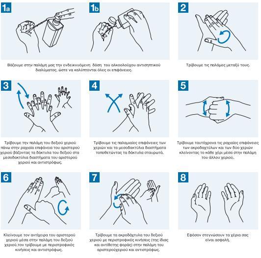 Υγιεινή των χεριών με επάλειψη με αντισηπτικό. Η καλύτερη δυνατή εξασφάλιση υγιεινής των χεριών μπορεί να πραγματοποιηθεί με την χρήση αντισηπτικού.