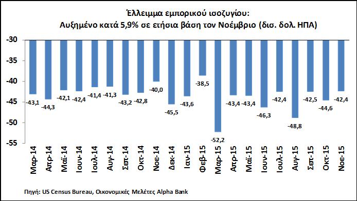 αποσκοπώντας τόσο στην οικονομική ανάπτυξη, όσο και στον περιορισμό των εισοδηματικών απωλειών.