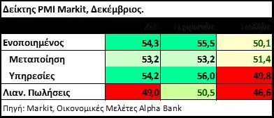 στα 16.924 χιλ. άτομα.