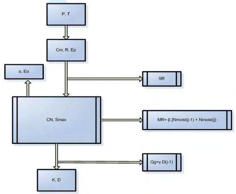 R g ( 1 )* D( J 1) (4.