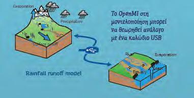 Εξάλλου, υπάρχουν και χρησιμοποιούνται αρκέτα αξιόπιστα προγράμματα προσομοιώσης τα οποία μπορεί να μην καλύπτουν όλο το φάσμα των φυσικών διεργασιών αλλά το καθένα από αυτά περιγράφει μία ή κάποιες