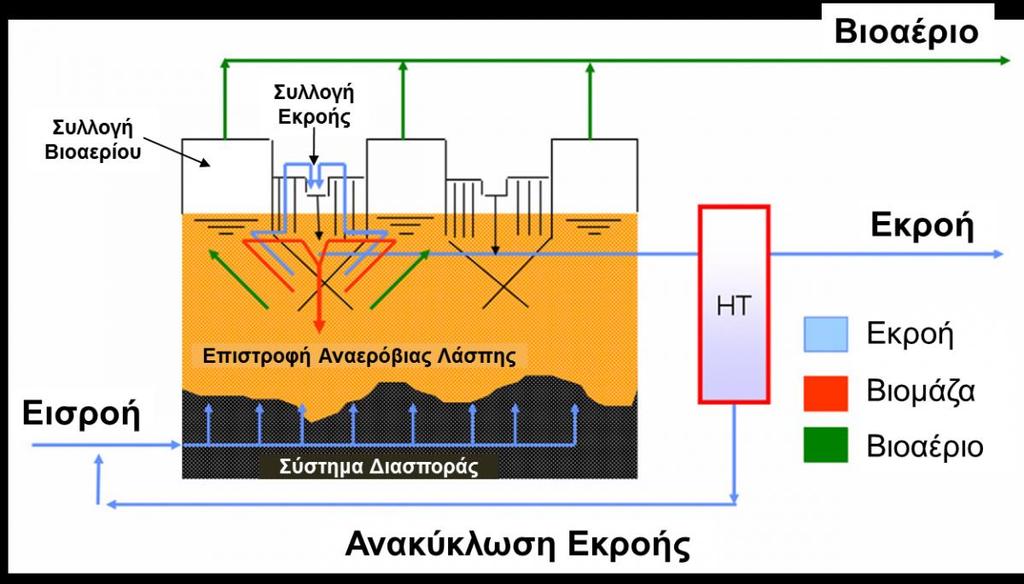 Δηθφλα 20:Βηναέξην απφ πγξά απφβιεηα Πεγή:http://www.agroenergy.gr 4.1.