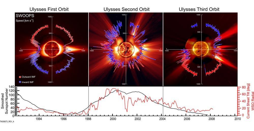 Credit: McComas et al.