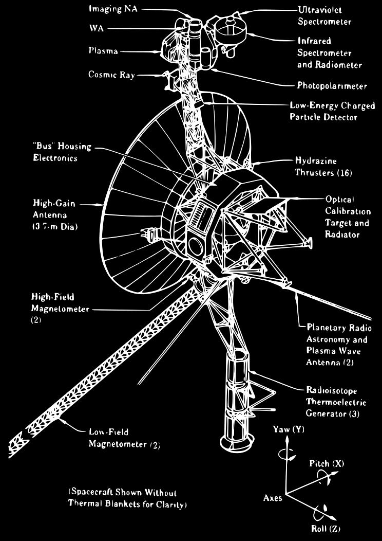 Η Διαστημική αποστολή Voyager με δυο διαστημόπλοια που μελετούν τον Ήλιο και το