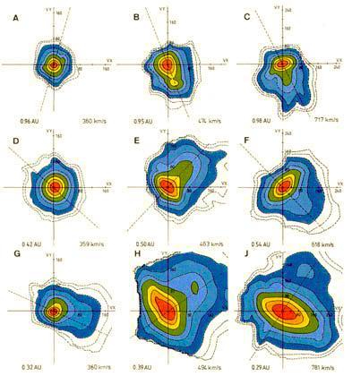 Temperature anisotropies Ion beams Plasma instabilities