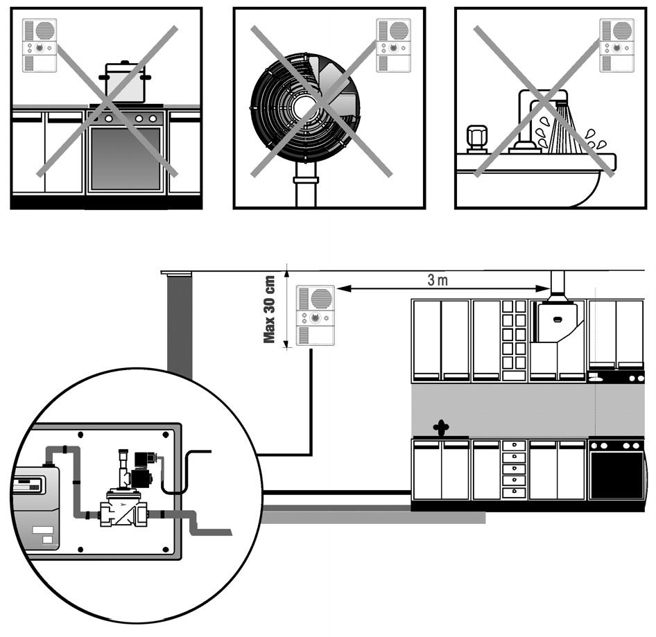 POZIÞIONARE (Fig. A) Detectorul dumneavoastrã de gaz metan PREVENT 2000M este astfel realizat, încât sã poatã fi instalat pe perete. Notã:Instalaþi detectorul în poziþie corectã.