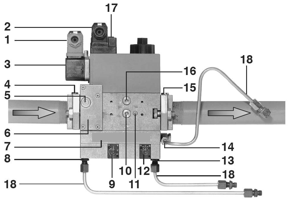 71 Elemente componente: Notă: conductele de impuls nu fac parte din furnitură 1 Racord electric presostat (fişă DIN EN 175 301-803) 10 Priză de presiune G 1/8 pentru p e, înaintea V1 2 Racord