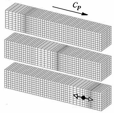 VIBRAŢII MECANICE G G w w ρ, (6.9, b) x t v v ρ, (6.9, c) x t şi coincid ca formă cu cuaţiil car rzultă prin particularizara sistmului (6.8, a)-(6.8, c). Ecuaţia (6.
