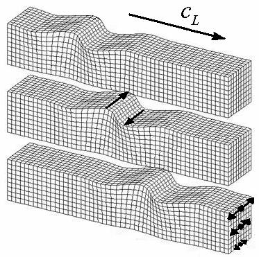 VIBRAŢII MECANICE dci c L dpind liniar d +, (6.) c L 6H f c S f (Fig. 6.6). Fig. 6.6 Panta drpti car rprzintă rlaţia (6.
