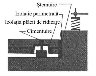 propriile sisteme de fundaţie care să fie izolate de structura clădirii şi de podeaua flotantă din încăperea în care sunt instalate (ca în figura 4.6.25.b) 4.6.26.