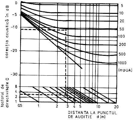suprafaţa gurii de ventilare şi direcţia către gura canalului de ventilare, conform figurii A12.14.
