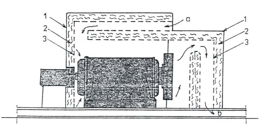 a - ventilatoare axiale b - ventilatoare centrifugale V- volum de aer debitat (m 3 /h) V opt volum de aer optim (m 3 /h) Fig. 4.1.