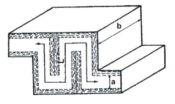Fig. 4.1.