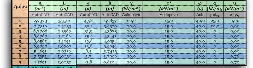 00-003 Θέµ Συµπεριφοράς Πρνών σε Σεισµό ΠΡΟΣ ΙΟΡΙΣΜΟΣ ΤΟΥ ΣΤΑΤΙΚΟΥ ΚΑΙ ΥΝΑΜΙΚΟΥ ΣΥΝΤΕΛΕΣΤΗ ΑΣΦΑΛΕΙΑΣ ΤΟΥ ΕΠΙΧΩΜΑΤΟΣ.. Σττικός Συντελεστής σφλείς.