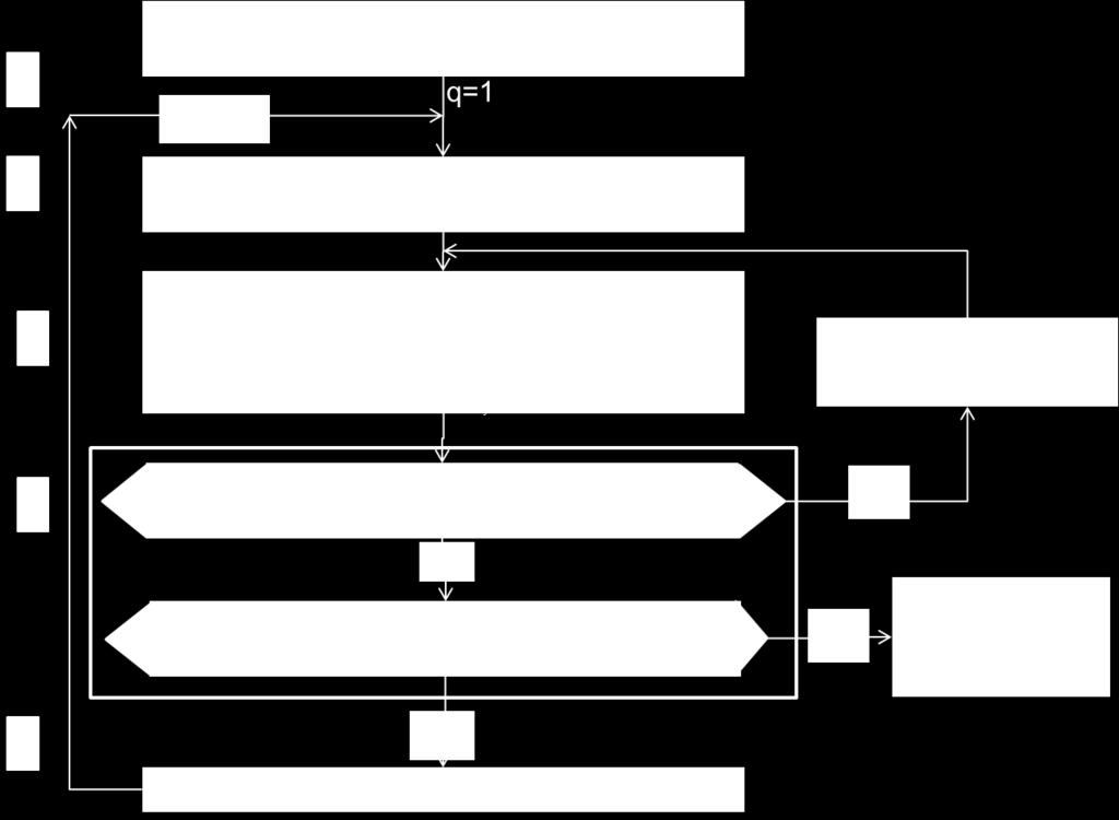 Η παραπάνω διαδικασία περιγράφεται στο παρακάτω διάγραμμα σαν αλγόριθμος : Σχήμα 7.