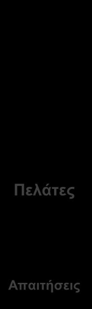 Συστήματος Διαχείρισης της Ποιότητας
