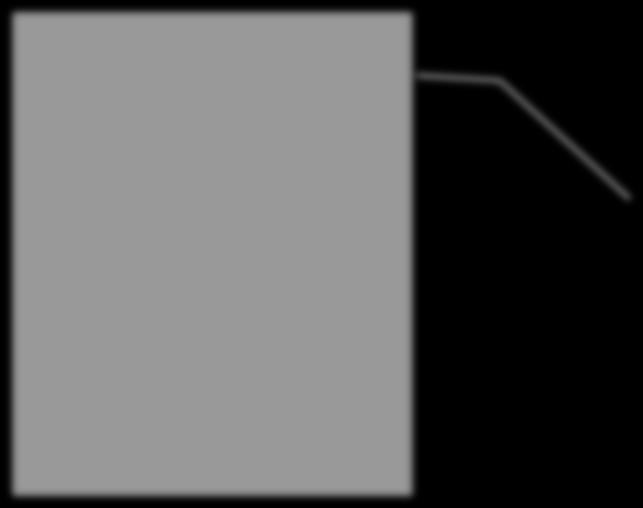 value="cm" selected>κεντρική Μακεδονία</option>