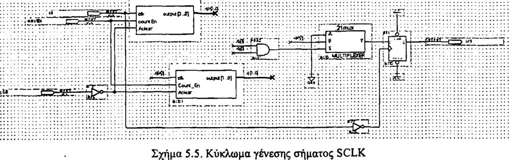 αντίστοιχου τμήματος της αλυσίδας. Με την παροχή του τελευταίου παλμού από SCLK και για τους επόμενους L/p κύκλους του elk, φορτώνεται και το τελευταίο τμήμα της αλυσίδας.