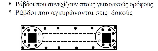 Συγκριτική µελέτη µεθόδων εµφάτνωσης πλαισίων Ο. Σ. κατά ΚΑΝ. ΕΠΕ. µέσω ανελαστικών στατικών αναλύσεων 2.