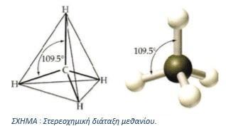 Αλκάνια - μεθάνιο Τα αλκάνια έχουν γενικό μοριακό τύπο: C ν Η 2ν+2 και το πρώτο μέλος της ομόλογης σειράς των αλκανίων είναι το μεθάνιο CH 4.