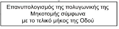 Συνοπτική παρουσίαση του λογισμικού Η12 (2/2) Με τη χρήση της μεθόδου των ελαχίστων τετραγώνων