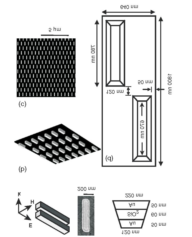 Kef laio 3. Metaôlik arnhtikoô deðkth di jlashc (α) β δ γ Sq ma 3.