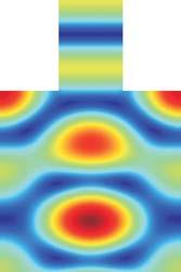 Kef laio 4. Mèjodoc Prosarmog c Rujm n.1.5 H y 3 2.5 2 z (m) -.5 -.1 1.5 1 (α ) -.15 -.2 -.1.1 x (m) (β ).5 Sq ma 4.