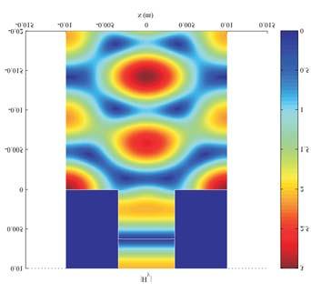 Par - metroi gewmetrðac: L =2cm, w =1cm, d =1cmkai f = 2Ghz, h perioq thc prìsptwshc antistoiqeð sta arnhtik z kai stic dôo peript seic.