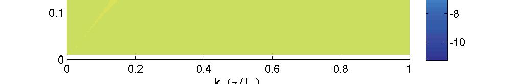 4 kx (π / Lx).3.2.1.1.2.3.4.5.6.7.8.9 1 k (π/ L x ) Sq ma 5.15: Mègista tou suntelest an klashc ìpwc prokôptoun apì ton q rth pou sqhmatðsthke sto di gramma 5.