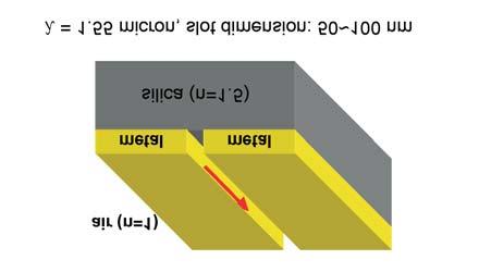 Kef laio 1. Eisagwg y z W x μm, διαστάσεις ανοίγματος : 5~1nm (αʹ) Διάταξημεταλλικής ταινίας πάνω σε διηλεκτρικό.