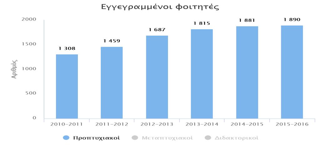 Μαθήματα που ανατέθηκαν σε ΠΥ Εαρινό Εξάμηνο 1 Χειμερινό Εξάμηνο 1 1.