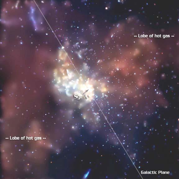Το κέντρο του Γαλαξία µας Λοβός θερµού αερίου Περικλείει µια µελανή οπή µάζης 1εκ Ηλίων.