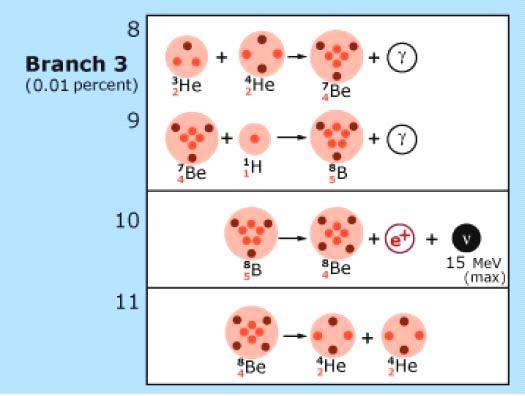 He 2ν e + + +