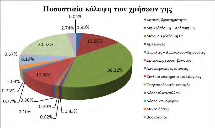 Σχήμα 5. 4.