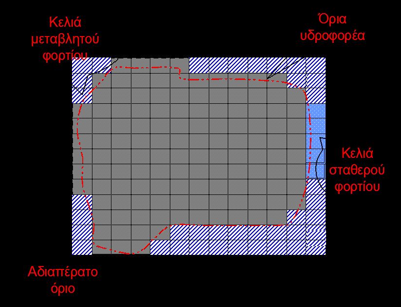 6.4.4. Καθορισμός οριακών συνθηκών Για τις ανάγκες της προσομοίωσης των οριακών συνθηκών του εκάστοτε προβλήματος, τα κελιά που χρησιμοποιούνται για τον σκοπό αυτόν κατατάσσονται στις ακόλουθες