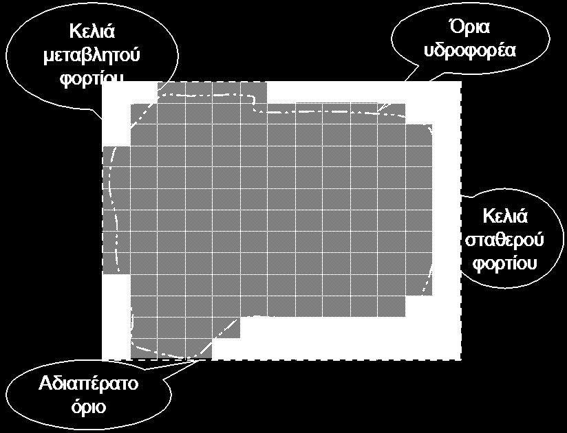 Ανενεργά ή αδιαπέρατα κελιά, στα οποία η ροή δεν επιτρέπεται από ή προς αυτά καθ όλη τη διάρκεια της προσομοίωσης. c. Κελιά μεταβλητού φορτίου.