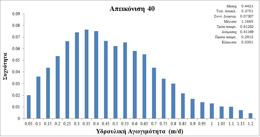 Σχήμα 7. 20.