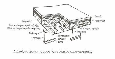 Στην Γερμανία επικρατούσε ανέκαθεν η άποψη, ότι η χρήση χαλυβδόφυλλου «χελιδονοουράς» ή οι αγκυρώσεις στα άκρα δεν επαρκούν για να εξασφαλισθεί φέρουσα ικανότητα συγκρίσιμη με αυτή της συμβατικής