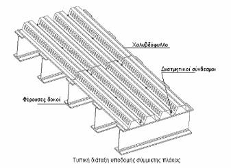 Συνεχείς σύμμικτες πλάκες: Κατασκευές σύμμικτων πλακών έχουν ευρεία χρήση σε οικοδομικά και βιομηχανικά έργα.