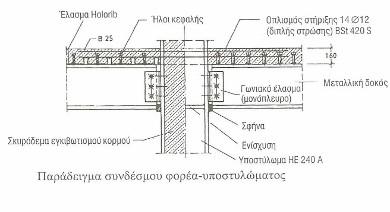 Παρόλα τα παραπάνω οι σύμμικτοι δοκοί πολλές φορές είναι πιο οικονομικοί από τις δοκούς οπλισμένου σκυροδέματος.