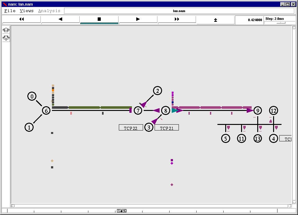 Σχήμα 15 : NAM The Network Animator Αξίζει να σημειώσουμε ότι παρόλο που το λογισμικό του NAM περιέχει ορισμένα «παράσιτα», όπως και το λογισμικό του NS, τις περισσότερες φορές δουλεύει πολύ καλά και