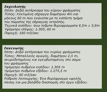 από τον Αώο στον