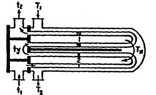 Σχήμα 4.45 Εναλλάκτης τύπου -, με καθαρή «αντιρροή» Ενας διαδεδομένος τύπος εναλλάκτη υψηλής αποδόσεως είναι ο -4, Σχήμα 4.46.