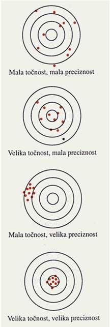 lustracja točnost, precznost